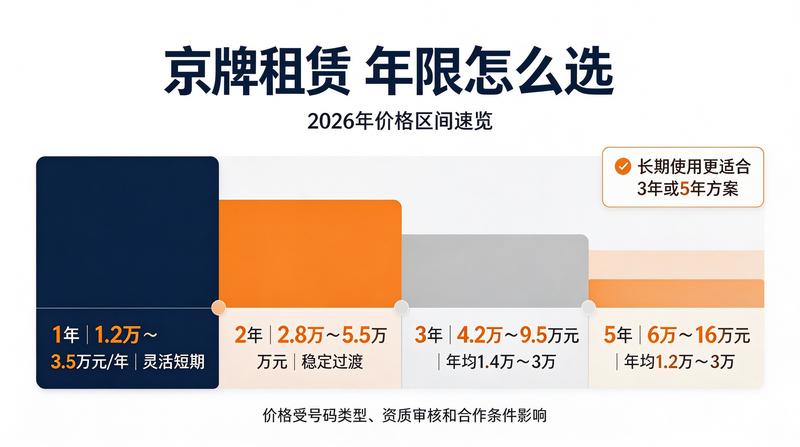 车牌过户手续办理流程