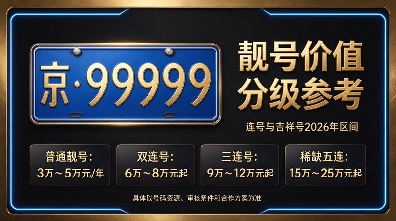 北京车牌指标交易大厅背景